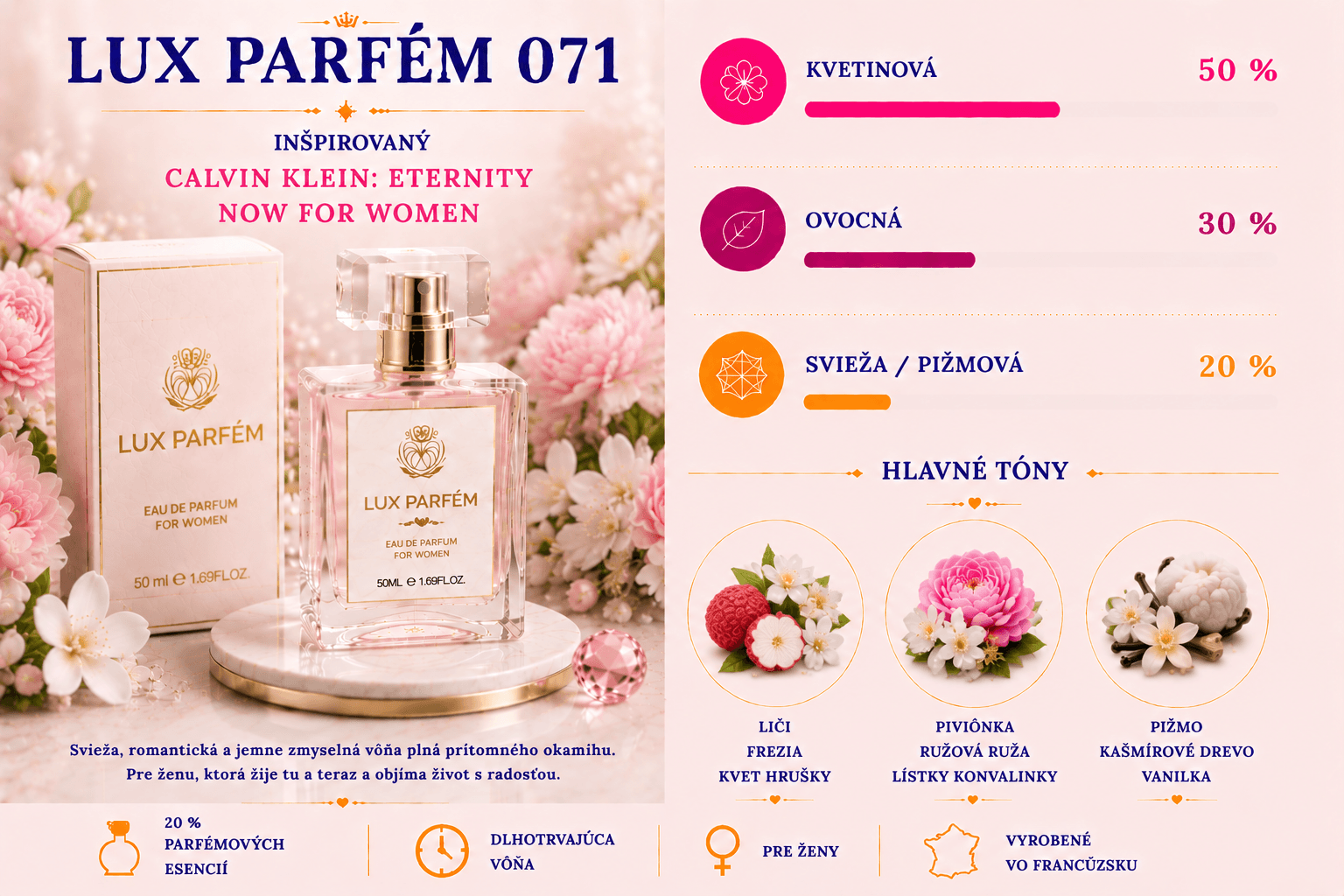 Lux Parfém 071 – Inšpirovaný Calvin Klein: Eternity Now for Women